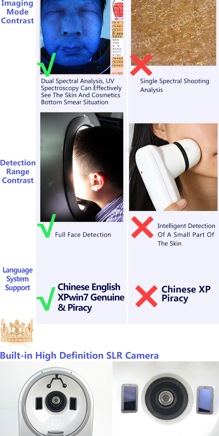 Skin Analysis Machine Description 3